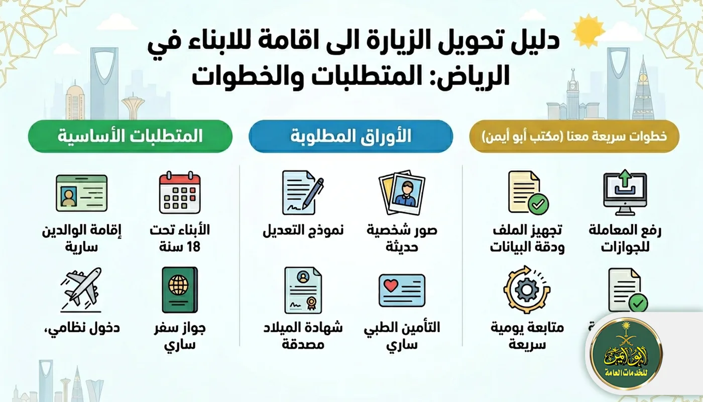 تحويل الزيارة الى اقامة للابناء